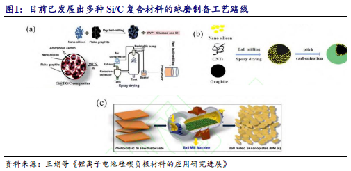 【开源科技新产业】华为硅基负极技术突破，贝特瑞出货量领先，本周科技新产业市值整体下降No.44-第4张图片-国津软件-十年只做一个产品!IT--系统,B--系统,IT--,ITIL！