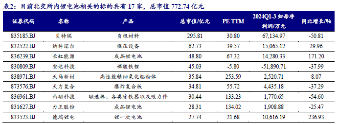 【开源科技新产业】华为硅基负极技术突破，贝特瑞出货量领先，本周科技新产业市值整体下降No.44-第5张图片-国津软件-十年只做一个产品!IT--系统,B--系统,IT--,ITIL！