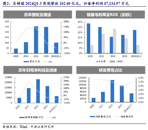 【开源科技新产业】华为硅基负极技术突破，贝特瑞出货量领先，本周科技新产业市值整体下降No.44-第7张图片-国津软件-十年只做一个产品!IT--系统,B--系统,IT--,ITIL！