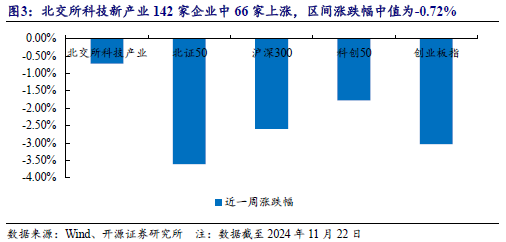 【开源科技新产业】华为硅基负极技术突破，贝特瑞出货量领先，本周科技新产业市值整体下降No.44-第8张图片-国津软件-十年只做一个产品!IT--系统,B--系统,IT--,ITIL！