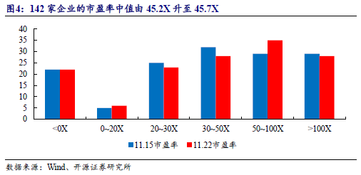 【开源科技新产业】华为硅基负极技术突破，贝特瑞出货量领先，本周科技新产业市值整体下降No.44-第9张图片-国津软件-十年只做一个产品!IT--系统,B--系统,IT--,ITIL！