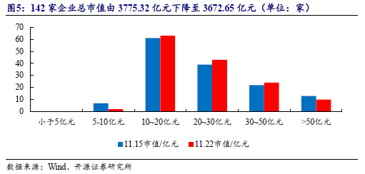 【开源科技新产业】华为硅基负极技术突破，贝特瑞出货量领先，本周科技新产业市值整体下降No.44-第10张图片-国津软件-十年只做一个产品!IT--系统,B--系统,IT--,ITIL！