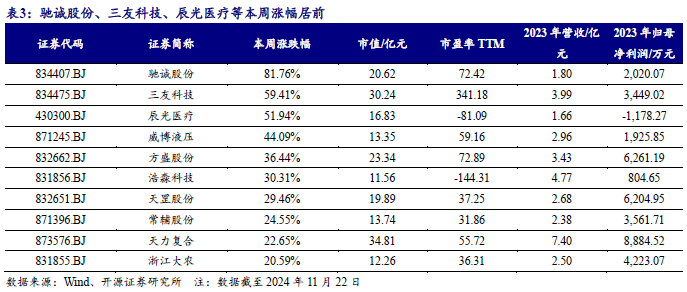 【开源科技新产业】华为硅基负极技术突破，贝特瑞出货量领先，本周科技新产业市值整体下降No.44-第11张图片-国津软件-十年只做一个产品!IT--系统,B--系统,IT--,ITIL！