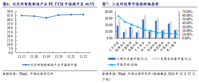 【开源科技新产业】华为硅基负极技术突破，贝特瑞出货量领先，本周科技新产业市值整体下降No.44-第12张图片-国津软件-十年只做一个产品!IT--系统,B--系统,IT--,ITIL！