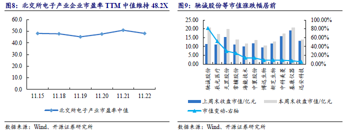 【开源科技新产业】华为硅基负极技术突破，贝特瑞出货量领先，本周科技新产业市值整体下降No.44-第13张图片-国津软件-十年只做一个产品!IT--系统,B--系统,IT--,ITIL！