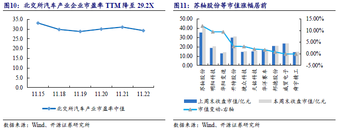 【开源科技新产业】华为硅基负极技术突破，贝特瑞出货量领先，本周科技新产业市值整体下降No.44-第14张图片-国津软件-十年只做一个产品!IT--系统,B--系统,IT--,ITIL！