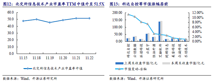 【开源科技新产业】华为硅基负极技术突破，贝特瑞出货量领先，本周科技新产业市值整体下降No.44-第15张图片-国津软件-十年只做一个产品!IT--系统,B--系统,IT--,ITIL！