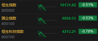 午评：港股恒指跌0.51% 恒生科指跌0.78%生物医药概念大涨 来凯医药涨超15%-第3张图片-国津软件-十年只做一个产品!IT--系统,B--系统,IT--,ITIL！