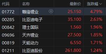 午评：港股恒指跌0.51% 恒生科指跌0.78%生物医药概念大涨 来凯医药涨超15%-第6张图片-国津软件-十年只做一个产品!IT--系统,B--系统,IT--,ITIL！