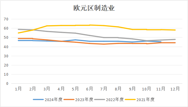 欧洲经济前景不容乐观，集运欧线近日跌停！-第5张图片-国津软件-十年只做一个产品!IT--系统,B--系统,IT--,ITIL！