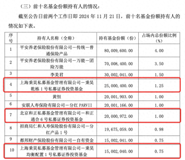 私募大手笔，买入中证A500ETF超5亿份，正成ETF生态重要一环-第1张图片-国津软件-十年只做一个产品!IT--系统,B--系统,IT--,ITIL！