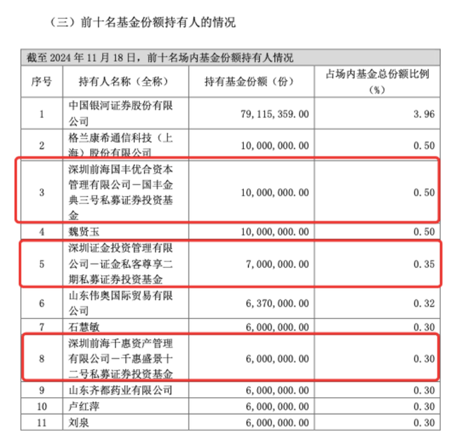 私募大手笔，买入中证A500ETF超5亿份，正成ETF生态重要一环-第2张图片-国津软件-十年只做一个产品!IT--系统,B--系统,IT--,ITIL！