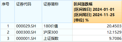 再提央国企市值管理！高股息震荡回落，价值ETF（510030）抱憾收绿！机构：市场短期波动不改中长期趋势-第2张图片-国津软件-十年只做一个产品!IT--系统,B--系统,IT--,ITIL！