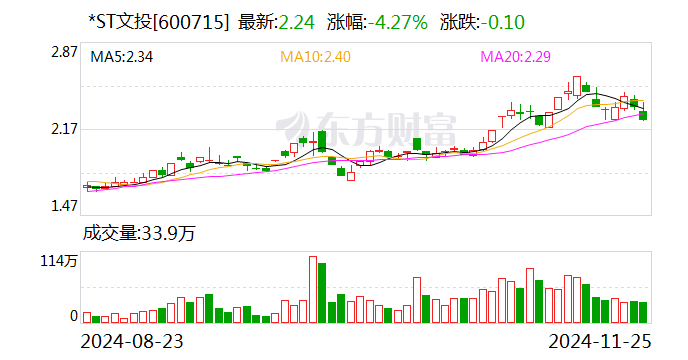 *ST文投：公司重整计划获得法院裁定批准-第1张图片-国津软件-十年只做一个产品!IT--系统,B--系统,IT--,ITIL！