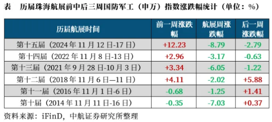 波动加剧！四川九洲“地天板”，中航系再遭重挫，国防军工ETF（512810）跌1.32%三连阴！配置窗口期已至？-第2张图片-国津软件-十年只做一个产品!IT--系统,B--系统,IT--,ITIL！