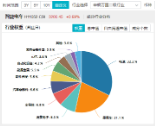 A股缩量盘整，固态电池逆市爆发，智能电动车ETF（516380）盘中上探2.5%！红利风起，坚守长期主义-第5张图片-国津软件-十年只做一个产品!IT--系统,B--系统,IT--,ITIL！