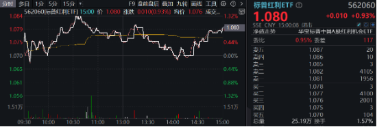 A股缩量盘整，固态电池逆市爆发，智能电动车ETF（516380）盘中上探2.5%！红利风起，坚守长期主义-第7张图片-国津软件-十年只做一个产品!IT--系统,B--系统,IT--,ITIL！