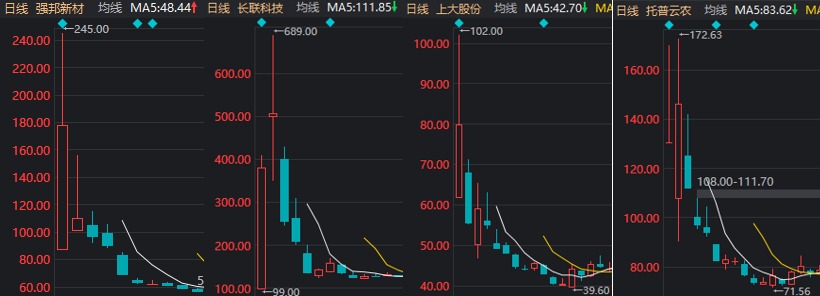 首日大涨1917%，这只新股刷新年内纪录！但还是有3.71亿元资金被套在山上-第6张图片-国津软件-十年只做一个产品!IT--系统,B--系统,IT--,ITIL！