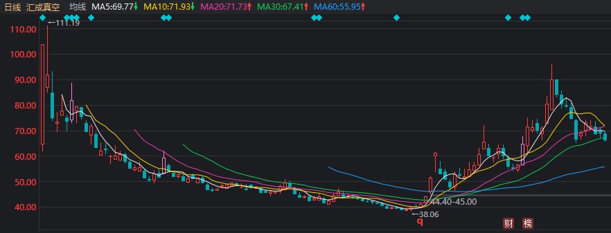 首日大涨1917%，这只新股刷新年内纪录！但还是有3.71亿元资金被套在山上-第7张图片-国津软件-十年只做一个产品!IT--系统,B--系统,IT--,ITIL！