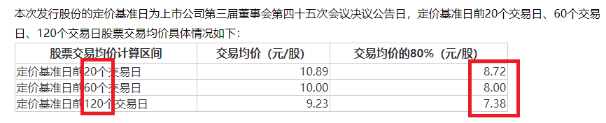 晶瑞电材关联收购为哪般？四年四次募资15亿元 盈利连续大降九成以上直至亏损|定增志-第2张图片-国津软件-十年只做一个产品!IT--系统,B--系统,IT--,ITIL！