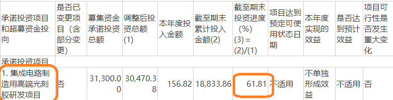 晶瑞电材关联收购为哪般？四年四次募资15亿元 盈利连续大降九成以上直至亏损|定增志-第4张图片-国津软件-十年只做一个产品!IT--系统,B--系统,IT--,ITIL！