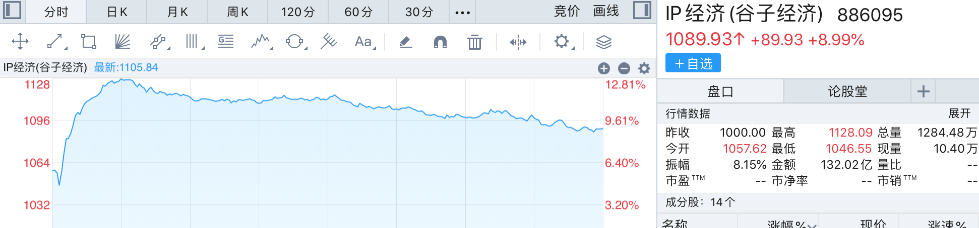 “谷子经济”火出圈，泡泡玛特八个月涨超300%，谁能当上相关概念股？-第1张图片-国津软件-十年只做一个产品!IT--系统,B--系统,IT--,ITIL！