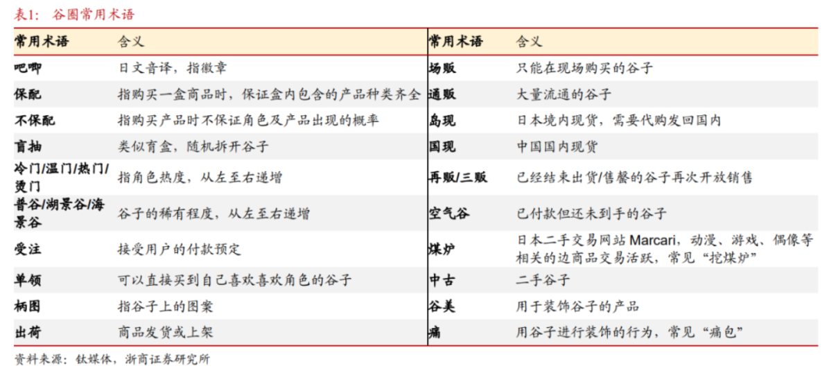 “谷子经济”火出圈，泡泡玛特八个月涨超300%，谁能当上相关概念股？-第3张图片-国津软件-十年只做一个产品!IT--系统,B--系统,IT--,ITIL！