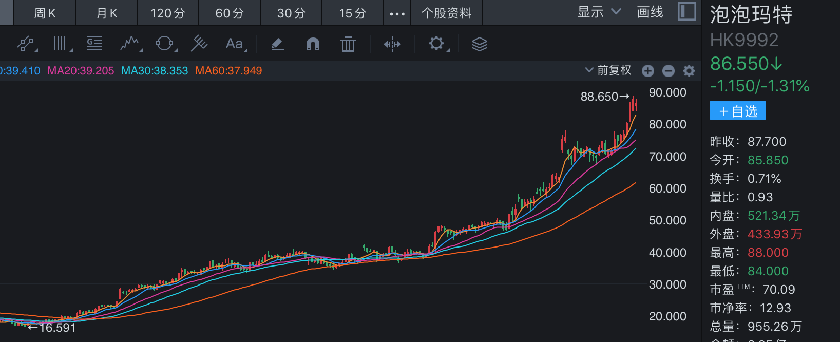 “谷子经济”火出圈，泡泡玛特八个月涨超300%，谁能当上相关概念股？-第5张图片-国津软件-十年只做一个产品!IT--系统,B--系统,IT--,ITIL！