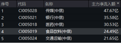 吃喝板块逆市上扬，食品ETF（515710）盘中上探1.44%！机构：2025年食饮行业或将转入复苏阶段-第2张图片-国津软件-十年只做一个产品!IT--系统,B--系统,IT--,ITIL！