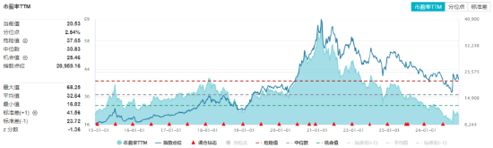 吃喝板块逆市上扬，食品ETF（515710）盘中上探1.44%！机构：2025年食饮行业或将转入复苏阶段-第3张图片-国津软件-十年只做一个产品!IT--系统,B--系统,IT--,ITIL！