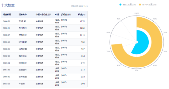 吃喝板块逆市上扬，食品ETF（515710）盘中上探1.44%！机构：2025年食饮行业或将转入复苏阶段-第4张图片-国津软件-十年只做一个产品!IT--系统,B--系统,IT--,ITIL！