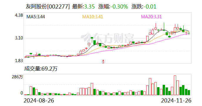 友阿股份：筹划发行股份及支付现金方式购买资产事项 股票停牌-第1张图片-国津软件-十年只做一个产品!IT--系统,B--系统,IT--,ITIL！