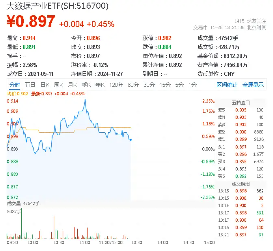 七部门联合发布！三年建成与数字经济适应的金融体系！大数据产业ETF（516700）盘中涨逾2%，中科曙光涨超5%-第1张图片-国津软件-十年只做一个产品!IT--系统,B--系统,IT--,ITIL！