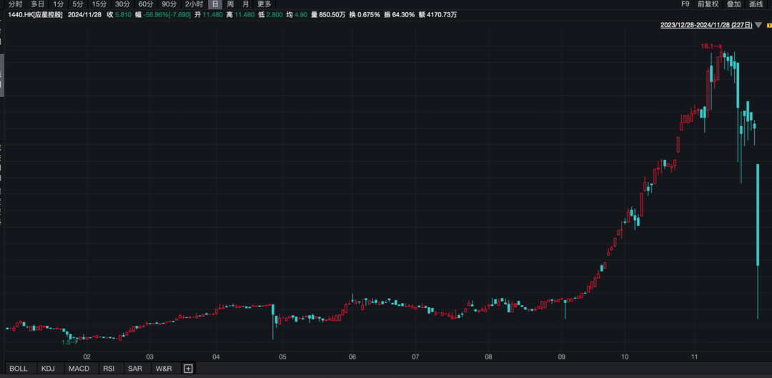 香港证监会点名，股价闪崩！-第3张图片-国津软件-十年只做一个产品!IT--系统,B--系统,IT--,ITIL！