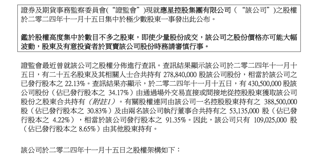 香港证监会点名，股价闪崩！-第4张图片-国津软件-十年只做一个产品!IT--系统,B--系统,IT--,ITIL！