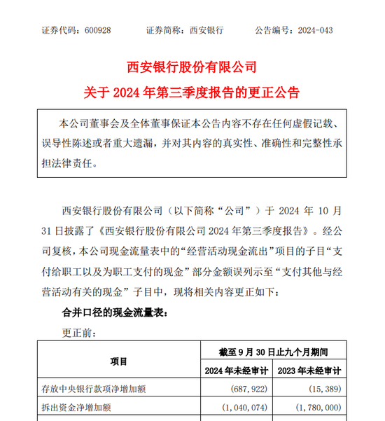 员工贴钱上班？西安银行更正并致歉-第1张图片-国津软件-十年只做一个产品!IT--系统,B--系统,IT--,ITIL！