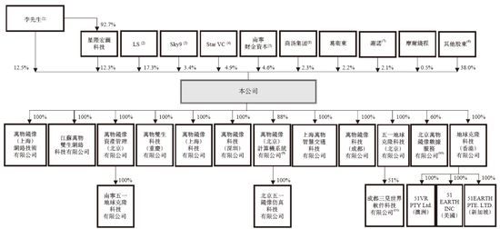 五一视界51 World 第五家18C特专科技公司 拟赴香港上市 中金、华泰联席保荐-第5张图片-国津软件-十年只做一个产品!IT--系统,B--系统,IT--,ITIL！