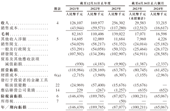 五一视界51 World 第五家18C特专科技公司 拟赴香港上市 中金、华泰联席保荐-第6张图片-国津软件-十年只做一个产品!IT--系统,B--系统,IT--,ITIL！