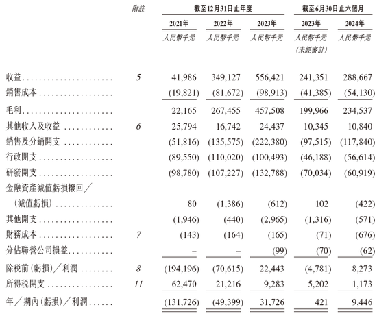 长风药业拟香港上市 中信、招银联席保荐-第7张图片-国津软件-十年只做一个产品!IT--系统,B--系统,IT--,ITIL！