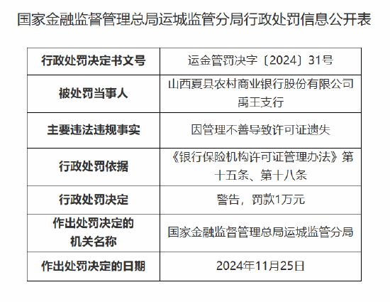 山西夏县农村商业银行禹王支行被罚：因管理不善导致许可证遗失-第1张图片-国津软件-十年只做一个产品!IT--系统,B--系统,IT--,ITIL！