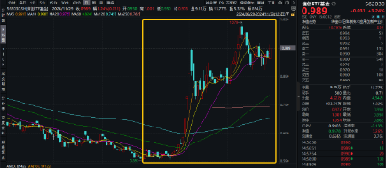 突然逆转！发生了什么？券商发令、金科冲锋，东方财富喜提“双冠王”，金融科技ETF（159851）盘中触及涨停-第7张图片-国津软件-十年只做一个产品!IT--系统,B--系统,IT--,ITIL！