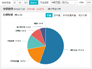 突然逆转！发生了什么？券商发令、金科冲锋，东方财富喜提“双冠王”，金融科技ETF（159851）盘中触及涨停-第9张图片-国津软件-十年只做一个产品!IT--系统,B--系统,IT--,ITIL！